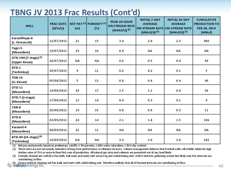 Corporate Presentation – Valeura Energy Inc. – slide 43