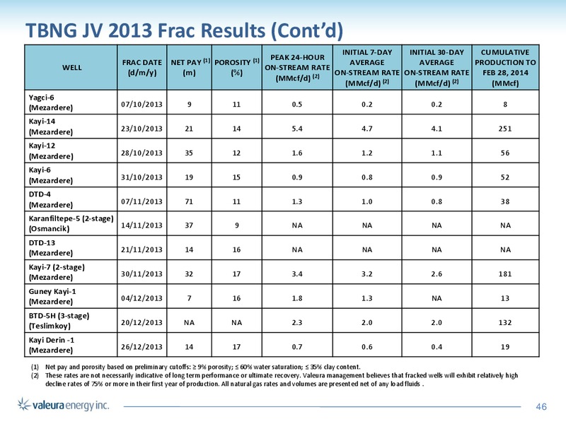 Corporate Presentation – Valeura Energy Inc. – slide 44