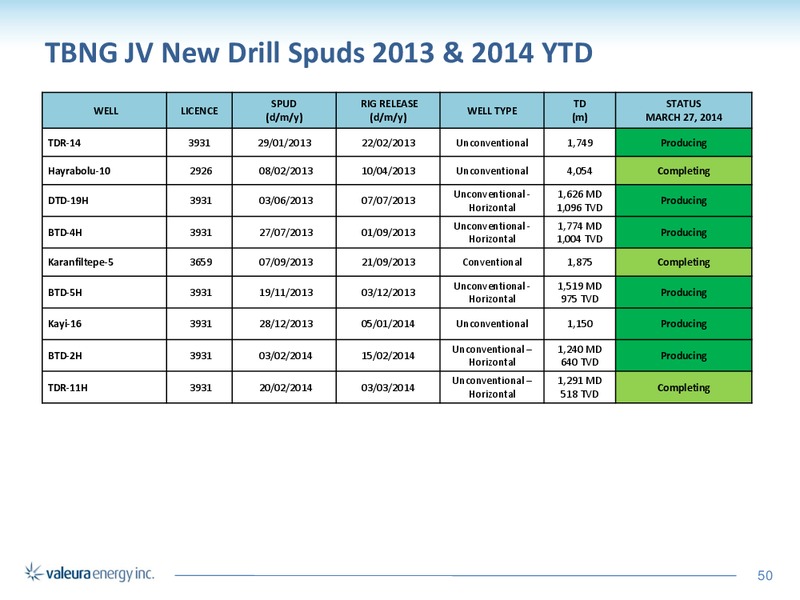 Corporate Presentation – Valeura Energy Inc. – slide 48