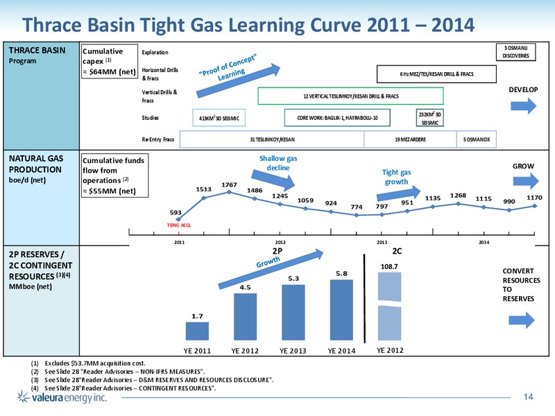 Corporate Presentation – Valeura Energy Inc. – slide 14