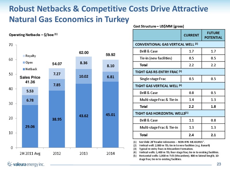 Corporate Presentation – Valeura Energy Inc. – slide 23