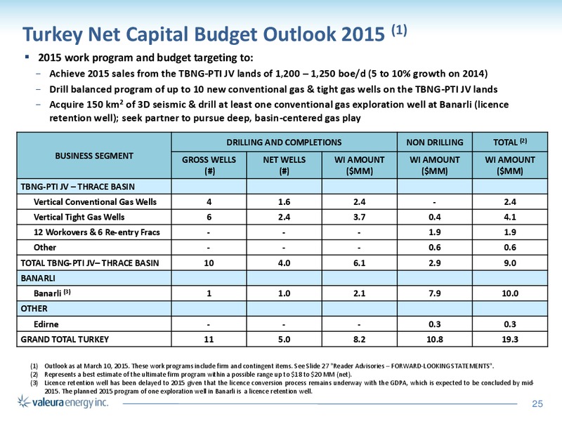 Corporate Presentation – Valeura Energy Inc. – slide 25