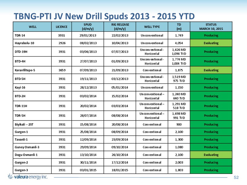 Corporate Presentation – Valeura Energy Inc. – slide 48