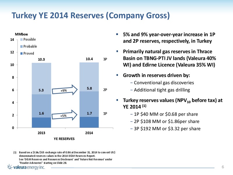 CORPORATE PRESENTATION – Valeura Energy Inc. – slide 6
