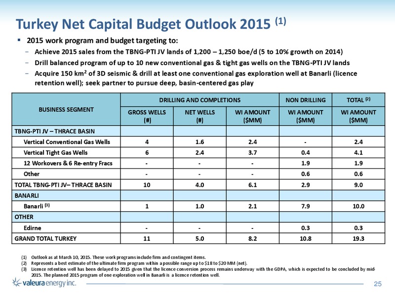 CORPORATE PRESENTATION – Valeura Energy Inc. – slide 25