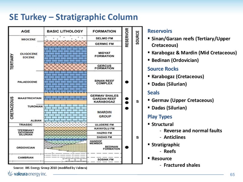 CORPORATE PRESENTATION – Valeura Energy Inc. – slide 61