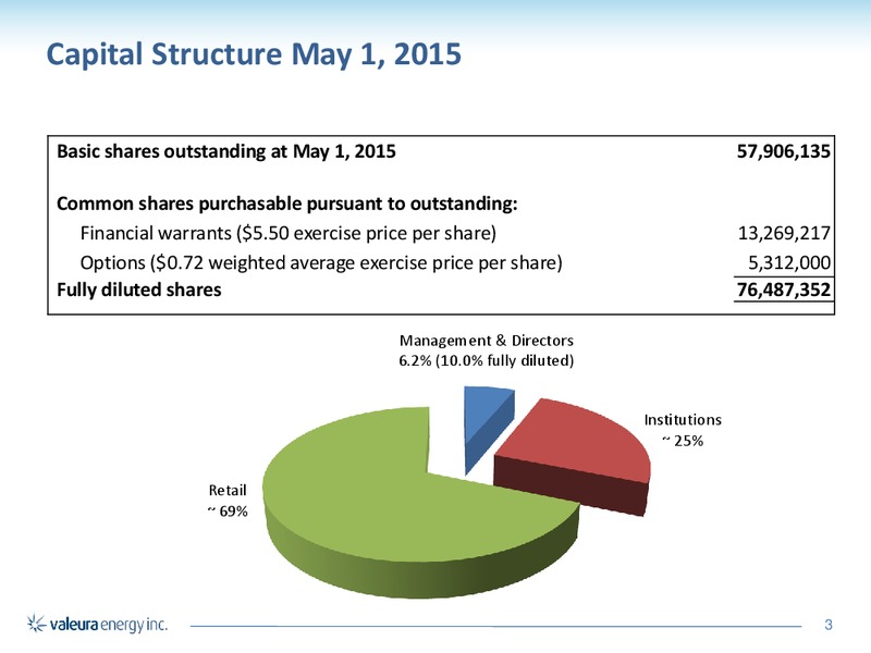 MAY 2015 CORPORATE PRESENTATION – Valeura Energy Inc. – slide 3