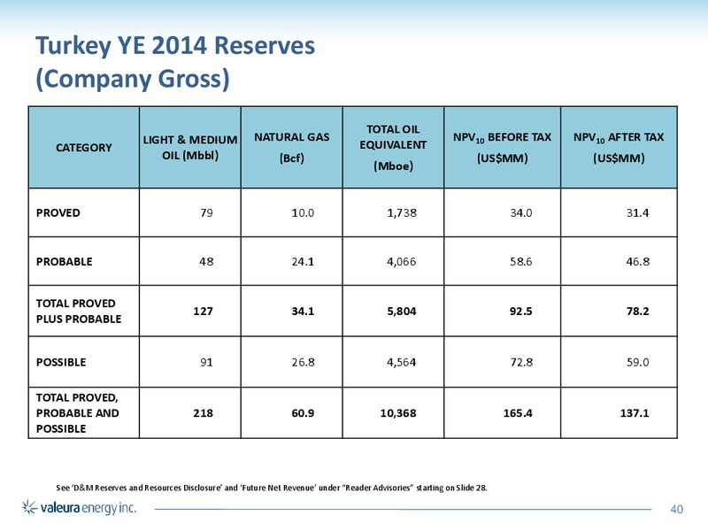 MAY 2015 CORPORATE PRESENTATION – Valeura Energy Inc. – slide 36