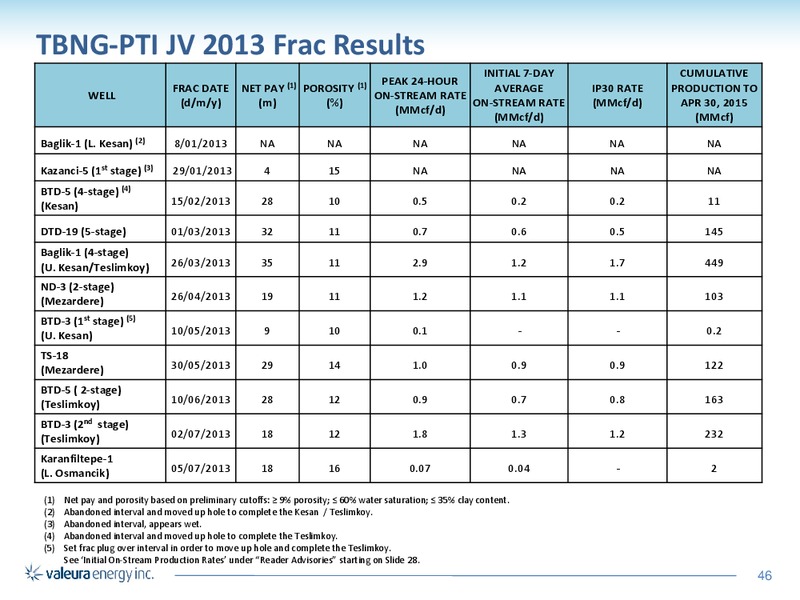 MAY 2015 CORPORATE PRESENTATION – Valeura Energy Inc. – slide 42