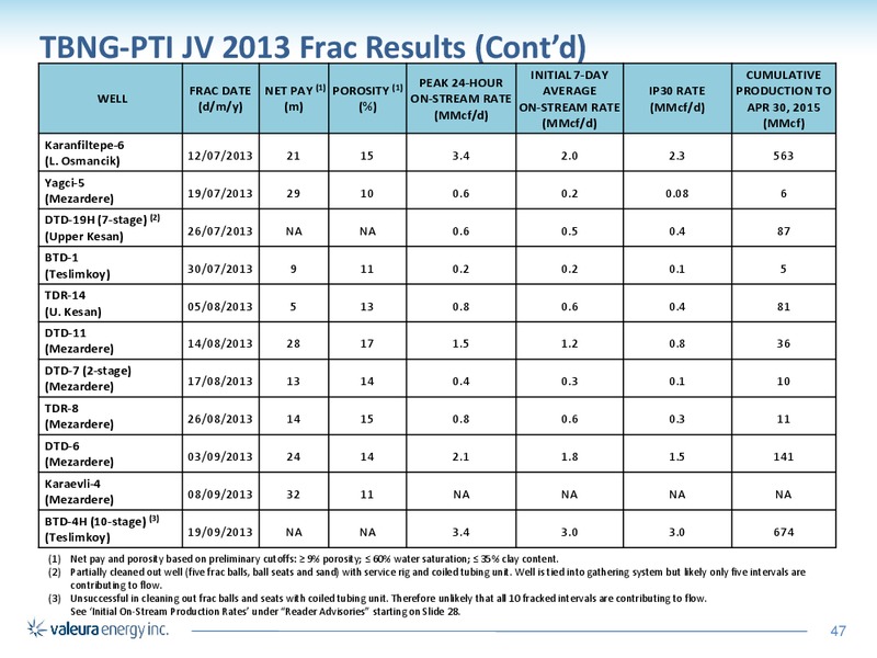 MAY 2015 CORPORATE PRESENTATION – Valeura Energy Inc. – slide 43