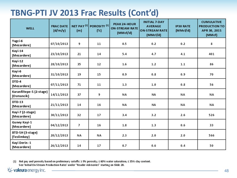 MAY 2015 CORPORATE PRESENTATION – Valeura Energy Inc. – slide 44
