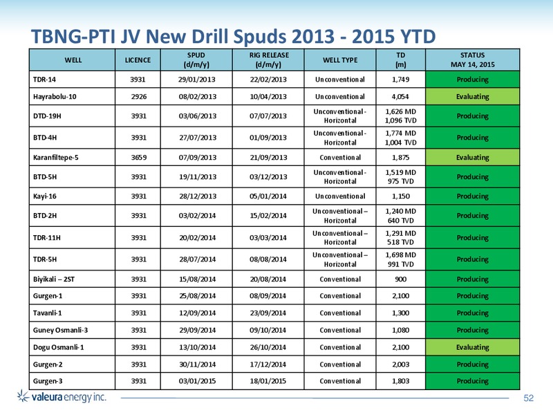 MAY 2015 CORPORATE PRESENTATION – Valeura Energy Inc. – slide 48