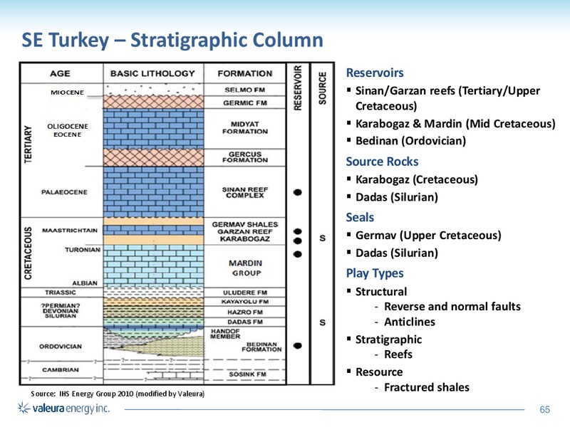 MAY 2015 CORPORATE PRESENTATION – Valeura Energy Inc. – slide 61