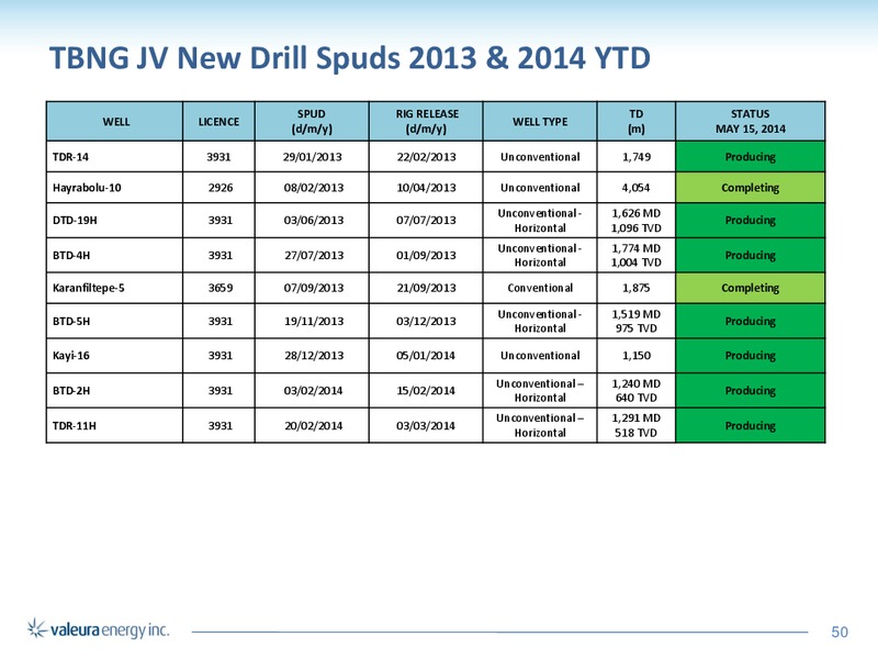 Corporate Presentation – Valeura Energy Inc. – slide 48