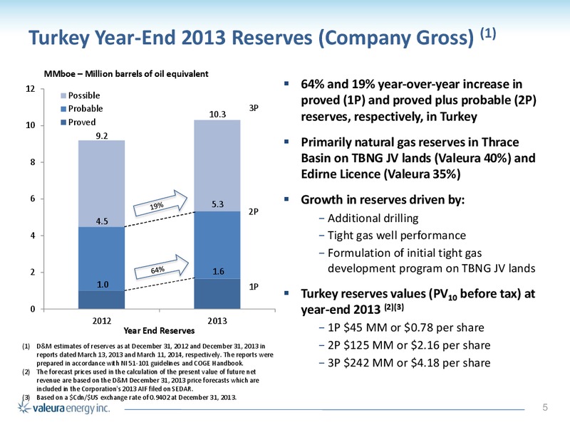 CORPORATE PRESENTATION – Valeura Energy Inc. – slide 5