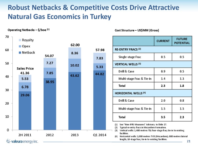 CORPORATE PRESENTATION – Valeura Energy Inc. – slide 21