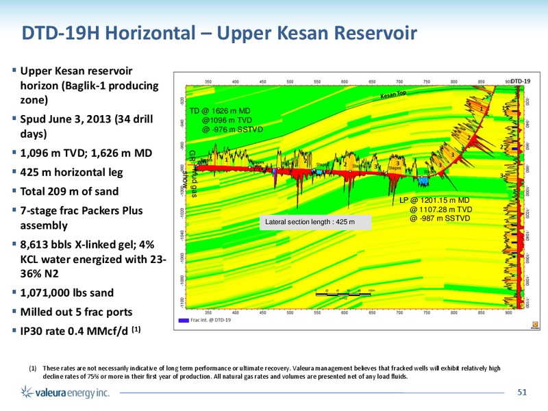 CORPORATE PRESENTATION – Valeura Energy Inc. – slide 49