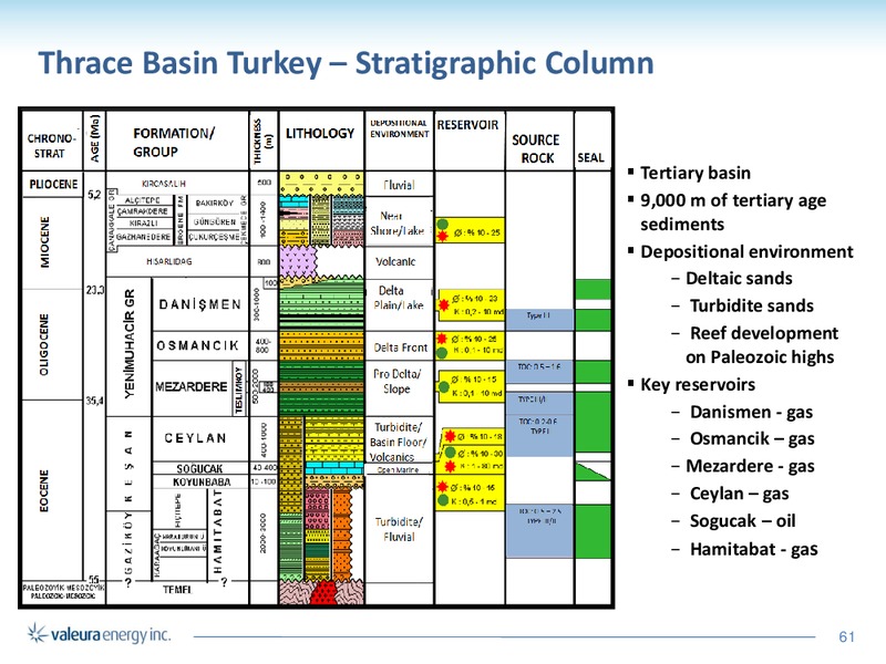 CORPORATE PRESENTATION – Valeura Energy Inc. – slide 59
