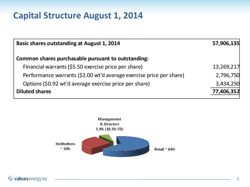 Corporate Presentation – Valeura Energy Inc. – slide 3