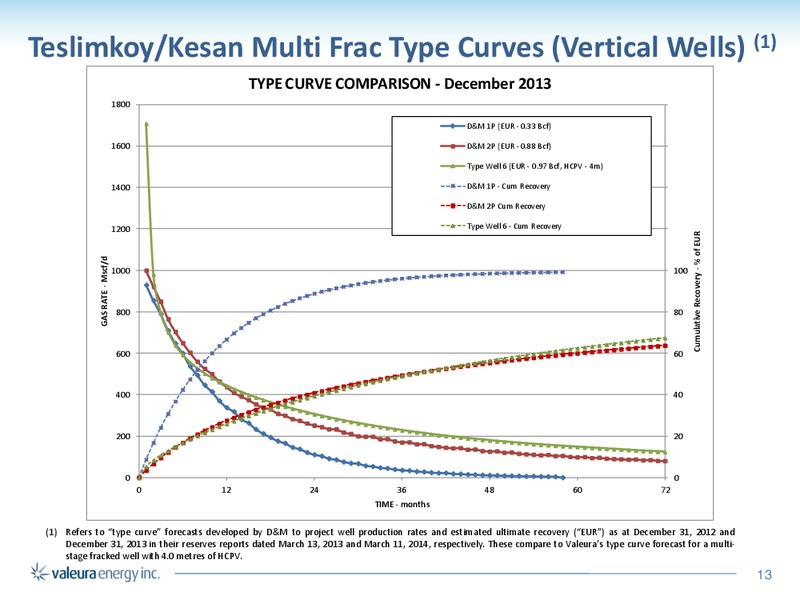 Corporate Presentation – Valeura Energy Inc. – slide 13