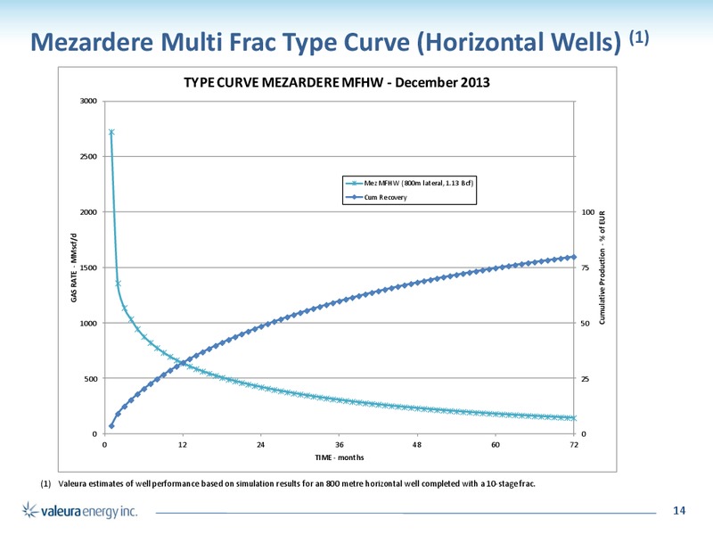 Corporate Presentation – Valeura Energy Inc. – slide 14