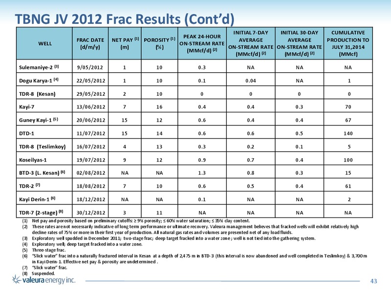 Corporate Presentation – Valeura Energy Inc. – slide 41