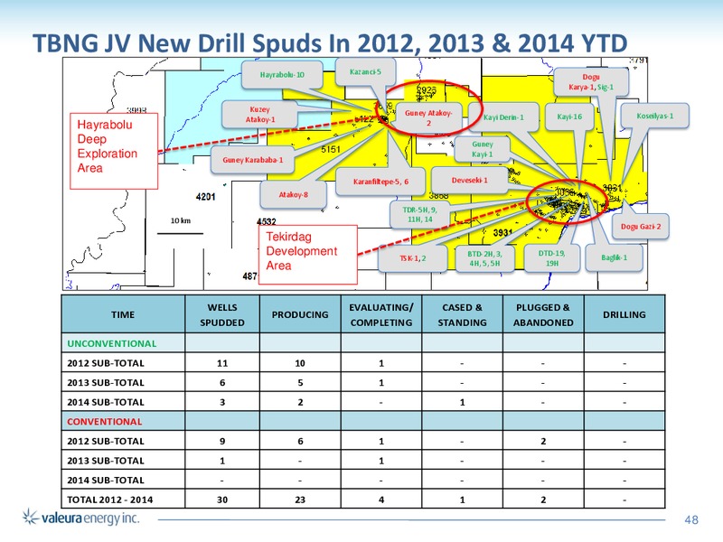 Corporate Presentation – Valeura Energy Inc. – slide 46