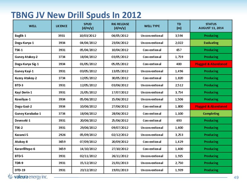 Corporate Presentation – Valeura Energy Inc. – slide 47