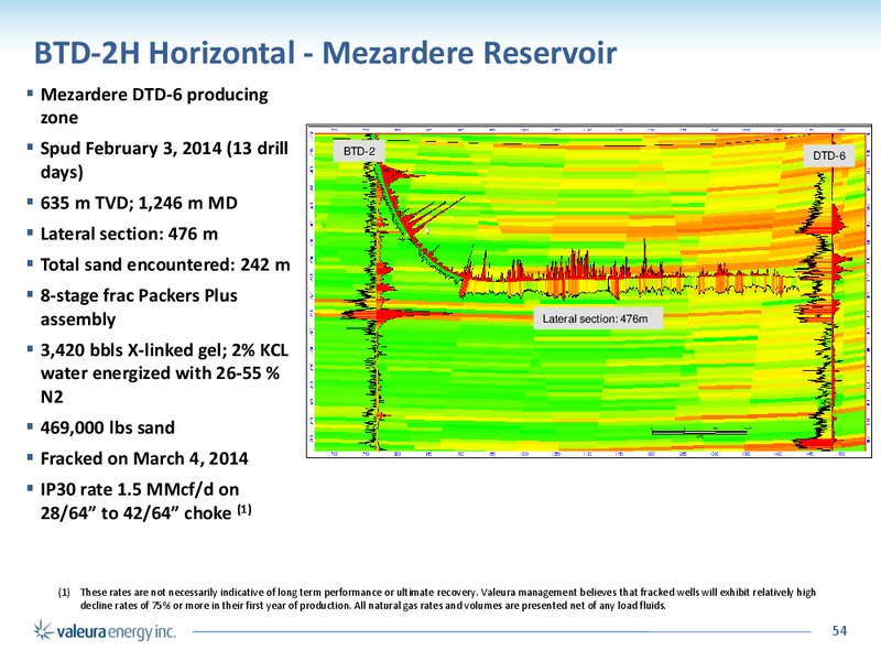 Corporate Presentation – Valeura Energy Inc. – slide 52