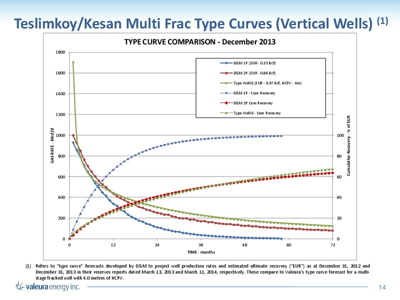 Corporate Presentation – Valeura Energy Inc. – slide 14