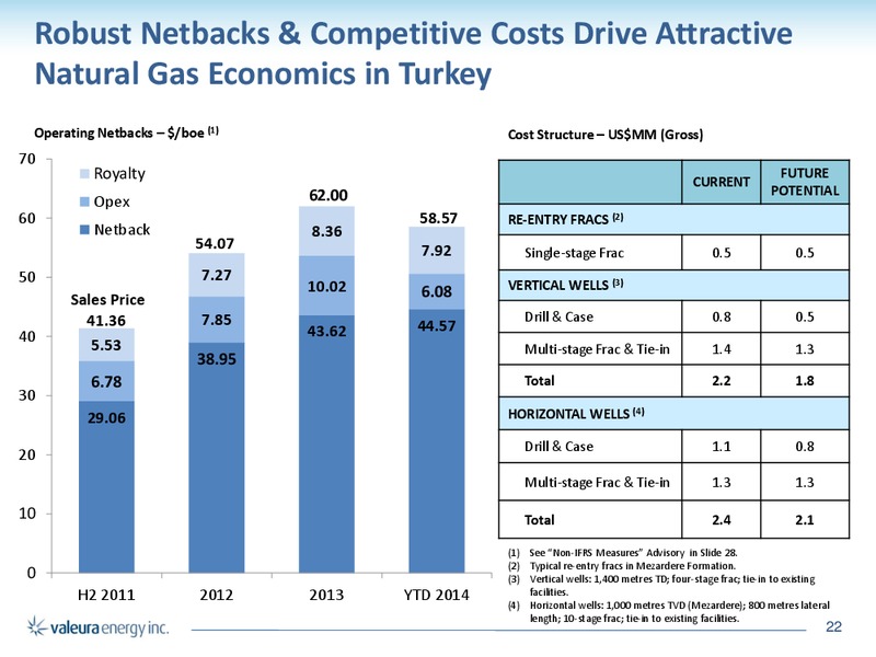 Corporate Presentation – Valeura Energy Inc. – slide 22