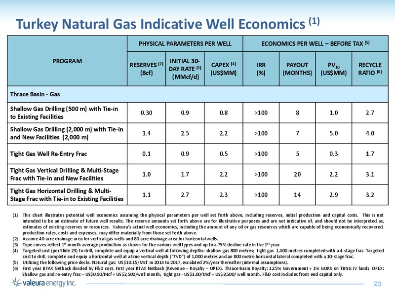 Corporate Presentation – Valeura Energy Inc. – slide 23