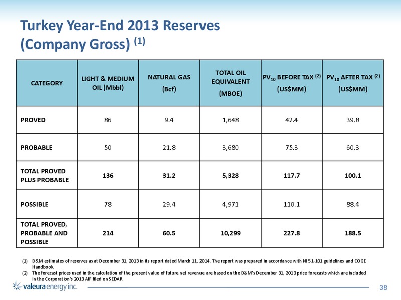 Corporate Presentation – Valeura Energy Inc. – slide 35