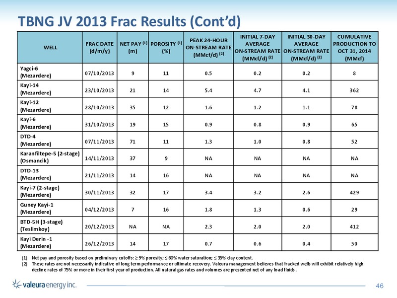 Corporate Presentation – Valeura Energy Inc. – slide 43