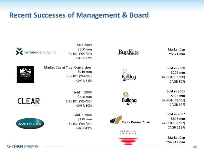 CORPORATE PRESENTATION – Valeura Energy Inc. – slide 28
