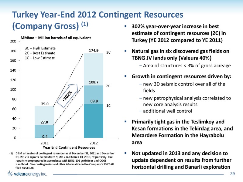 CORPORATE PRESENTATION – Valeura Energy Inc. – slide 37