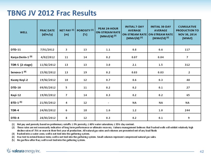 CORPORATE PRESENTATION – Valeura Energy Inc. – slide 40