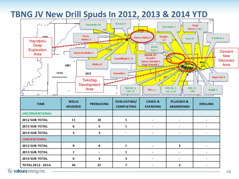 CORPORATE PRESENTATION – Valeura Energy Inc. – slide 46