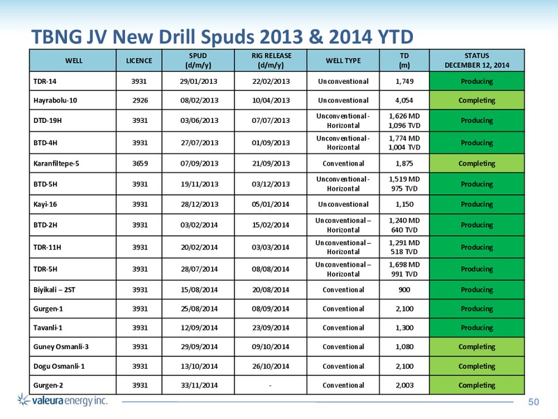 CORPORATE PRESENTATION – Valeura Energy Inc. – slide 48