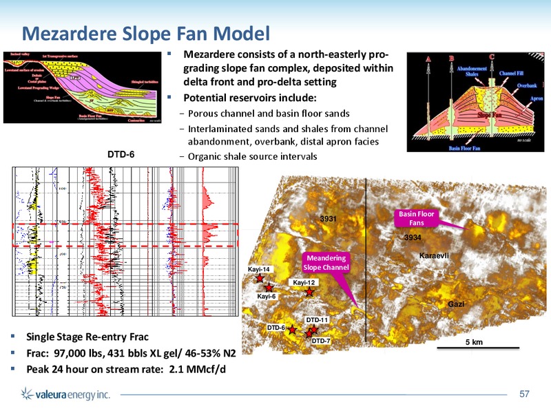 CORPORATE PRESENTATION – Valeura Energy Inc. – slide 55