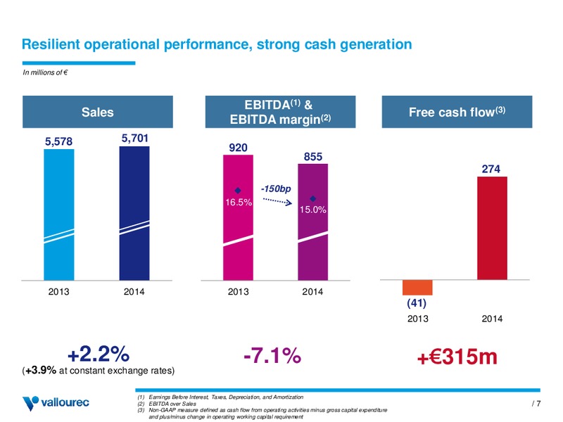 INVESTOR PRESENTATION – Vallourec – slide 6