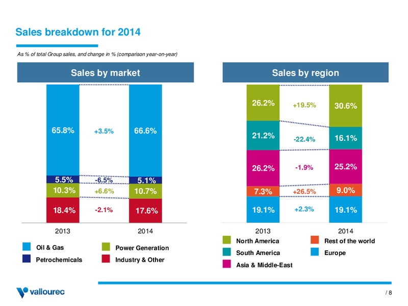 INVESTOR PRESENTATION – Vallourec – slide 7