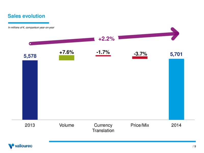 INVESTOR PRESENTATION – Vallourec – slide 8