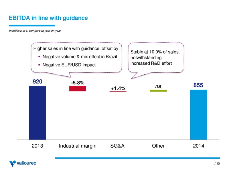 INVESTOR PRESENTATION – Vallourec – slide 9