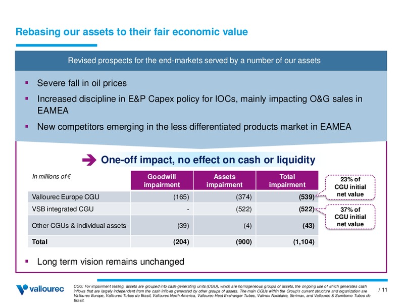 INVESTOR PRESENTATION – Vallourec – slide 10