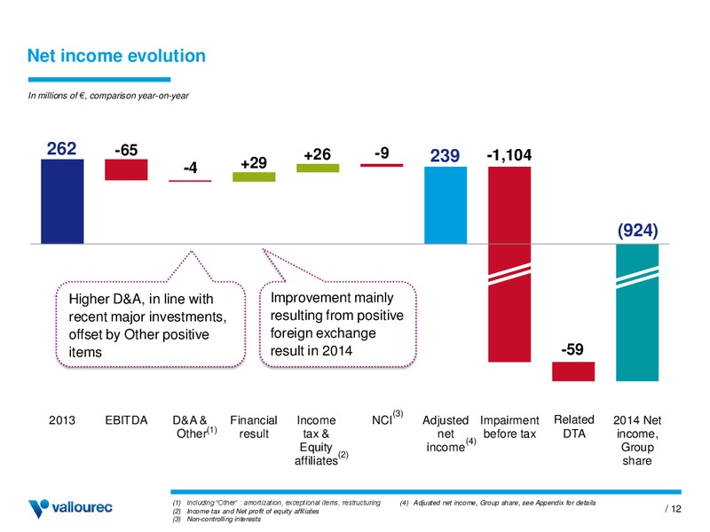 INVESTOR PRESENTATION – Vallourec – slide 11