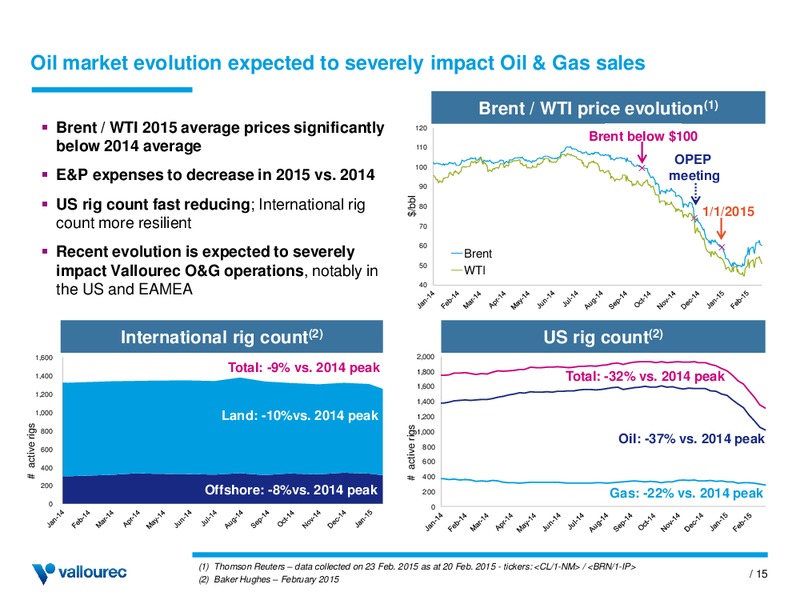 INVESTOR PRESENTATION – Vallourec – slide 14