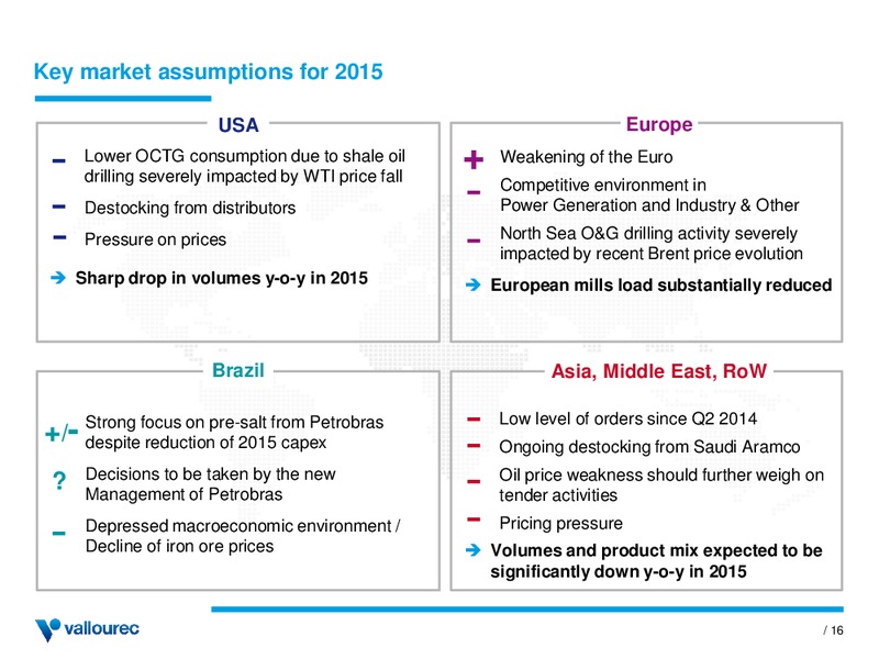 INVESTOR PRESENTATION – Vallourec – slide 15