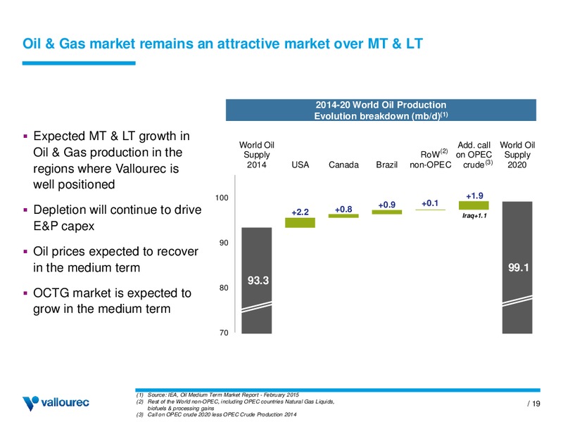 INVESTOR PRESENTATION – Vallourec – slide 18