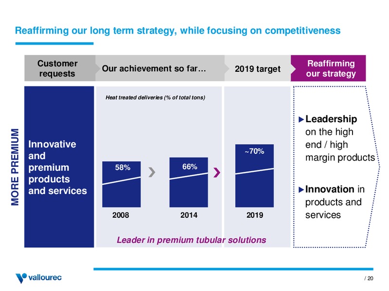 INVESTOR PRESENTATION – Vallourec – slide 19
